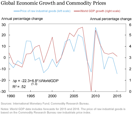 LSE_2016_growth-commodities_klikgaard_chart1_art