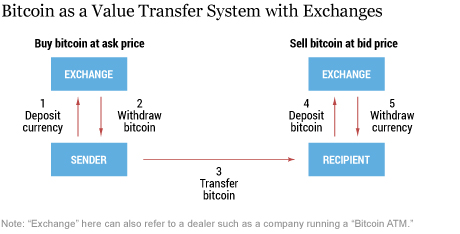 LSE_2016_bitcoin_sarkar_ch1_art