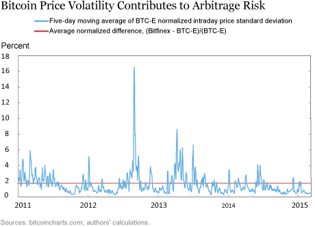 LSE_2016_bitcoin_sarkar_ch5_art