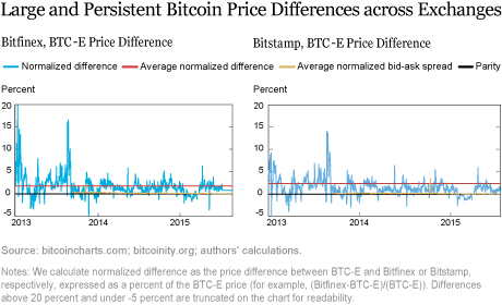 LSE_2016_bitcoin_sarkar_ch2-3-combined_art