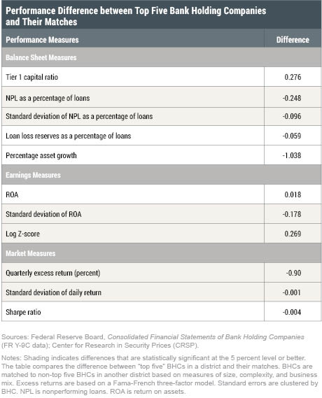 LSE_2016_supervision-impact_hirtle_table1_art