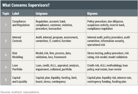 LSE_2016_parsing-supervision_table1_art