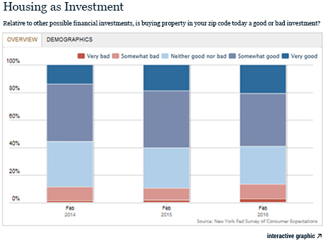 LSB_Housing as investment