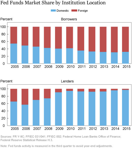 LSE_2016_fed-funds-market_afonso_ch2_art