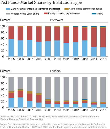 LSE_2016_fed-funds-market_afonso_ch3_art