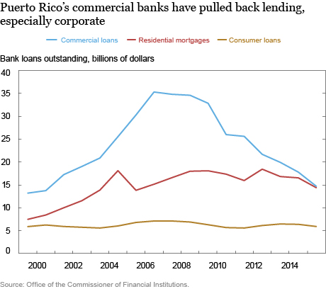 LSE_2016_Puerto Rico’s Evolving Household Debts