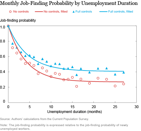 LSE_2016_The Reluctance of Firms to Interview the Long-Term Unemployed