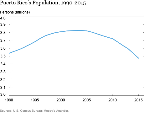 LSE_2016_Migration and Brain Drain in Puerto Rico