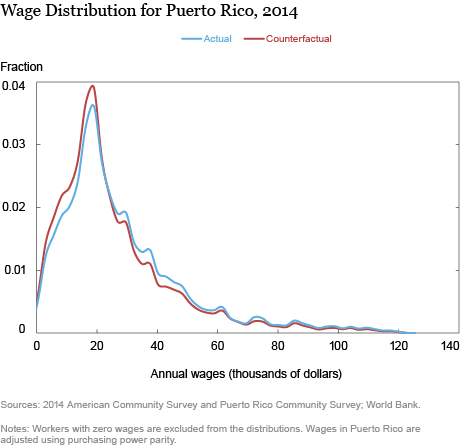 LSE_2016_Migration in Puerto Rico: Is There a Brain Drain?