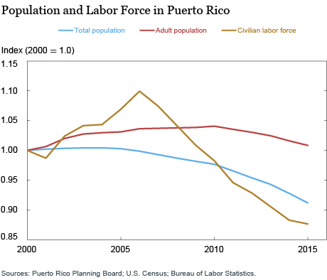 LSE_2016_Puerto Rico’s Shrinking Labor Force Participation