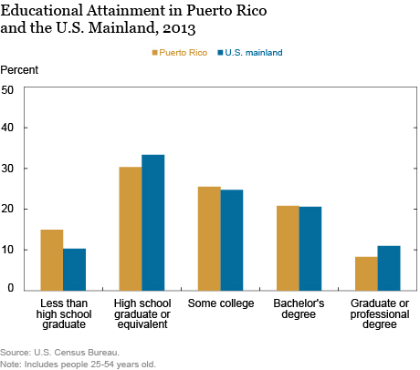 LSE_2016_Human Capital and Education in Puerto Rico