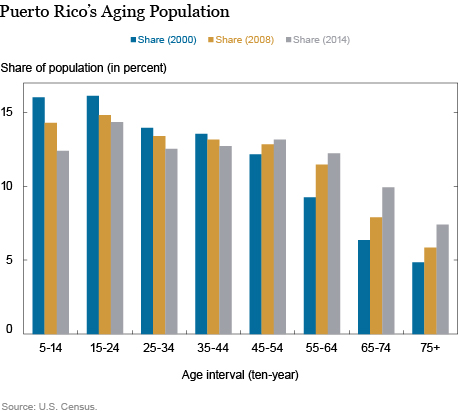 LSE_2016_Puerto Rico’s Shrinking Labor Force Participation