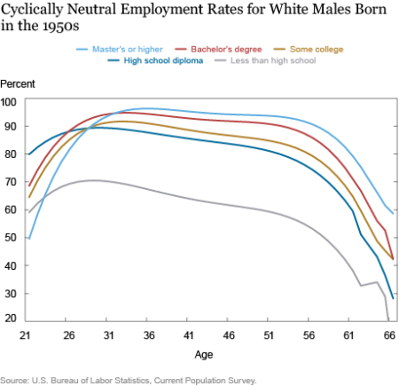 LSE_U.S. Real Wage Growth: Slowing Down With Age