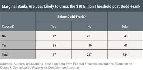 Fear of $10 Billion