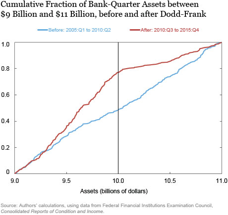 Fear of $10 Billion