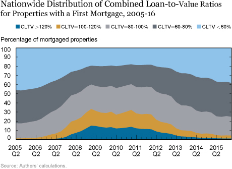 How Resilient Is the U.S. Housing Market Now?