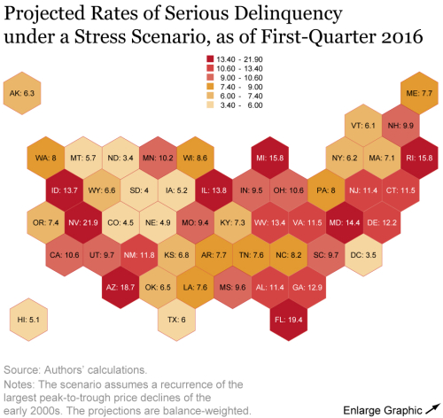 How Resilient Is the U.S. Housing Market Now?