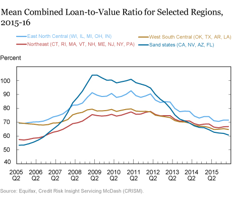 How Resilient Is the U.S. Housing Market Now?