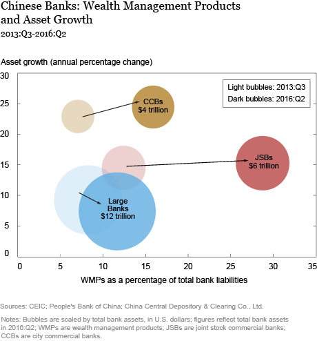 China’s Continuing Credit Boom