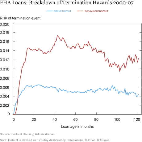 Being Up Front about the FHA’s Up-Front Mortgage Insurance Premiums