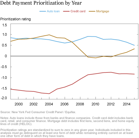 LSE_2017_When Debts Compete, Which Wins?