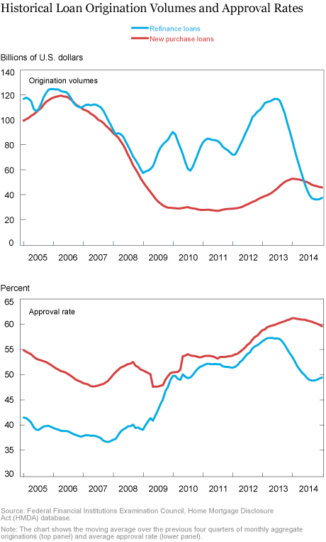 QE Frictions