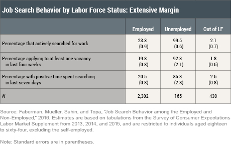 How Do People Find Jobs?