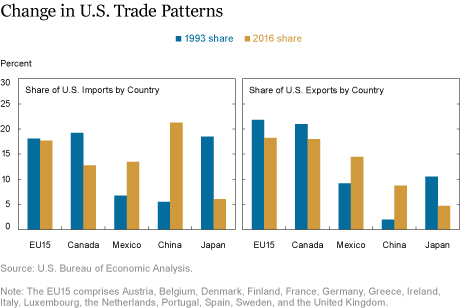 U.S. Exporters Could Face High Tariffs without NAFTA