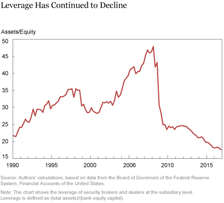 Market Liquidity after the Financial Crisis