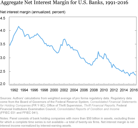 Graphical representation of net bank-line movement (a) left bank