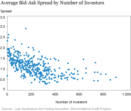 LSE_2017_investor-diversity_santos_ch2_art