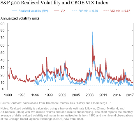 The Low Volatility Puzzle: Are Investors Complacent?