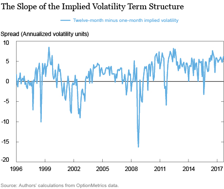 The Low Volatility Puzzle: Is This Time Different?