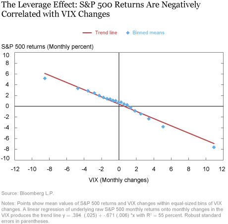 The Low Volatility Puzzle: Are Investors Complacent?