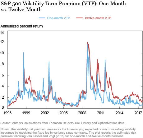The Low Volatility Puzzle: Is This Time Different?