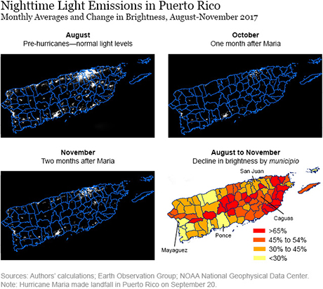 Beginning to Gauge Maria’s Effect on Puerto Rico’s Economy