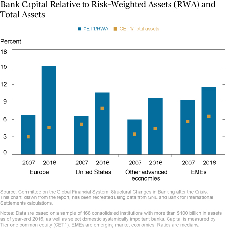 New Report Assesses Structural Changes in Global Banking