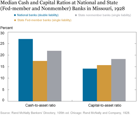 Does More “Skin in the Game” Mitigate Bank Risk-Taking?