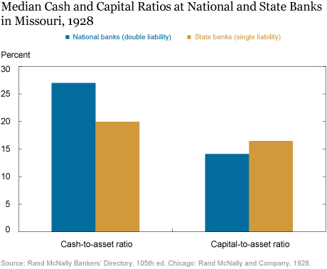 Does More “Skin in the Game” Mitigate Bank Risk-Taking?