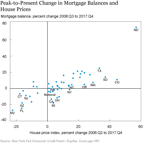 Just Released: Great Recession’s Impact Lingers in Hardest-Hit Regions