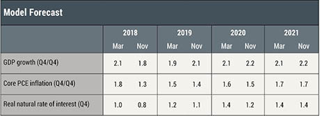 The New York Fed DSGE Model Forecast–March 2018
