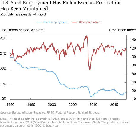 New Steel Tariffs Could Cost Some U.S. Jobs
