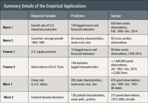 Economic Predictions with Big Data: The Illusion of Sparsity