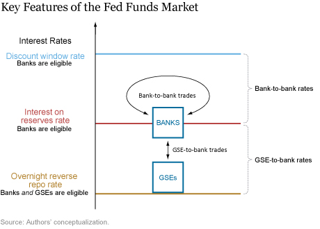 Size Is Not All: Distribution of Bank Reserves and Fed Funds Dynamics