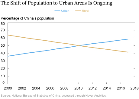 Will Demographic Headwinds Hobble China’s Economy?