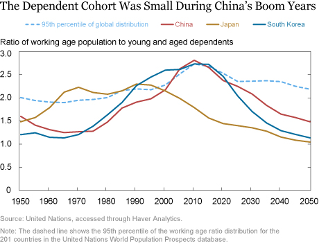 Will Demographic Headwinds Hobble China’s Economy?