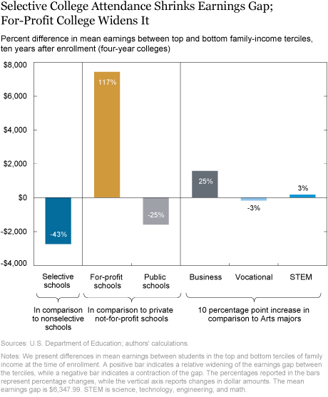 LSE_2018_educations-role-in-earnings_chakrabarti_ch3