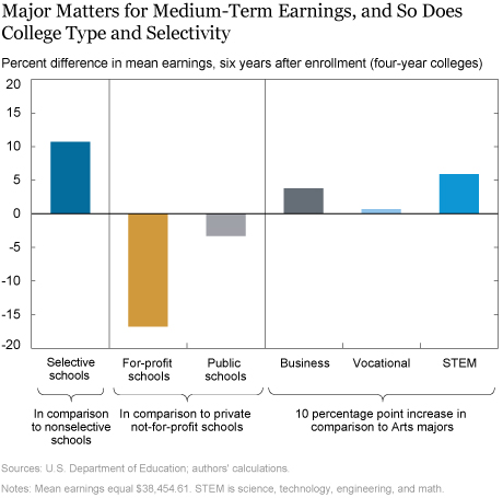 LSE_2018_educations-role-in-earnings_chakrabarti_ch1