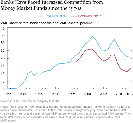 Why Do Banks Target ROE?