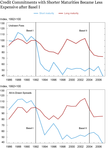 The Cost of Regulatory Capital